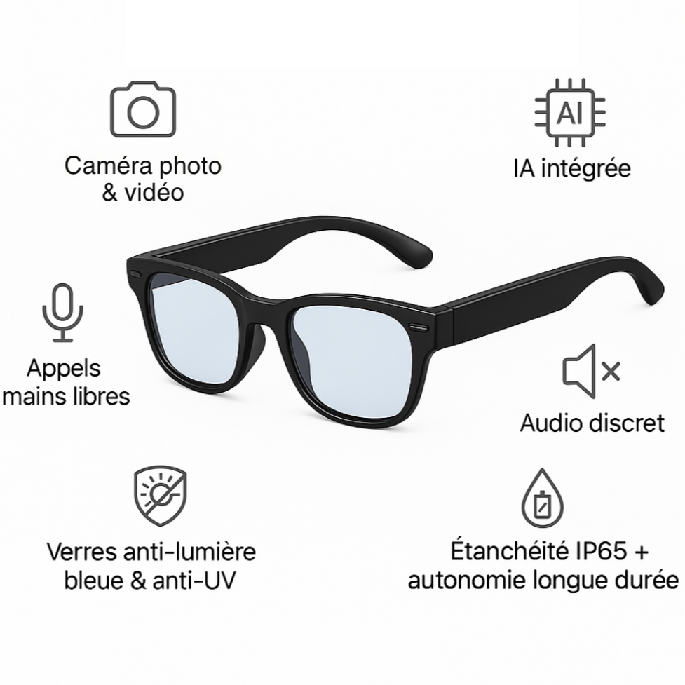 Lunettes Caméra IA – BlueShield Smart