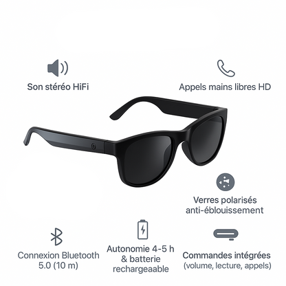 Lunettes connectées Audio Polarisées – ClearVoice HD