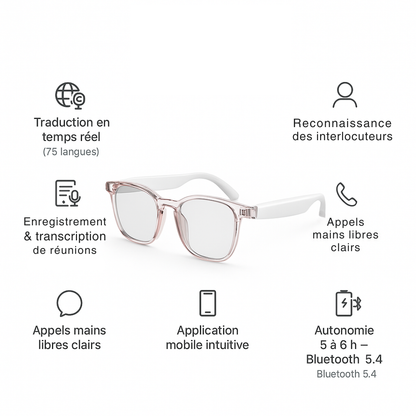 Lunettes connectées IA Blanche – Traduction & Audio Smart Pro