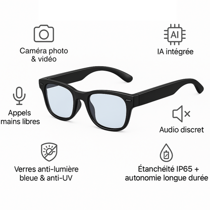 Lunettes Caméra IA – BlueShield Smart
